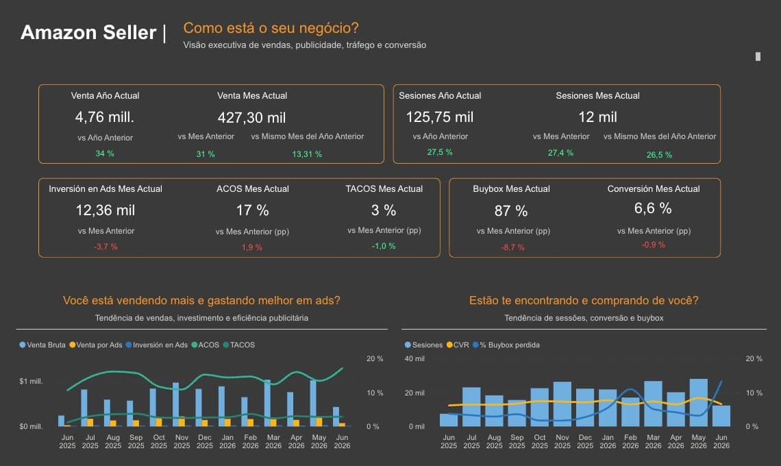 Dashboard Amazon Seller — Adstore