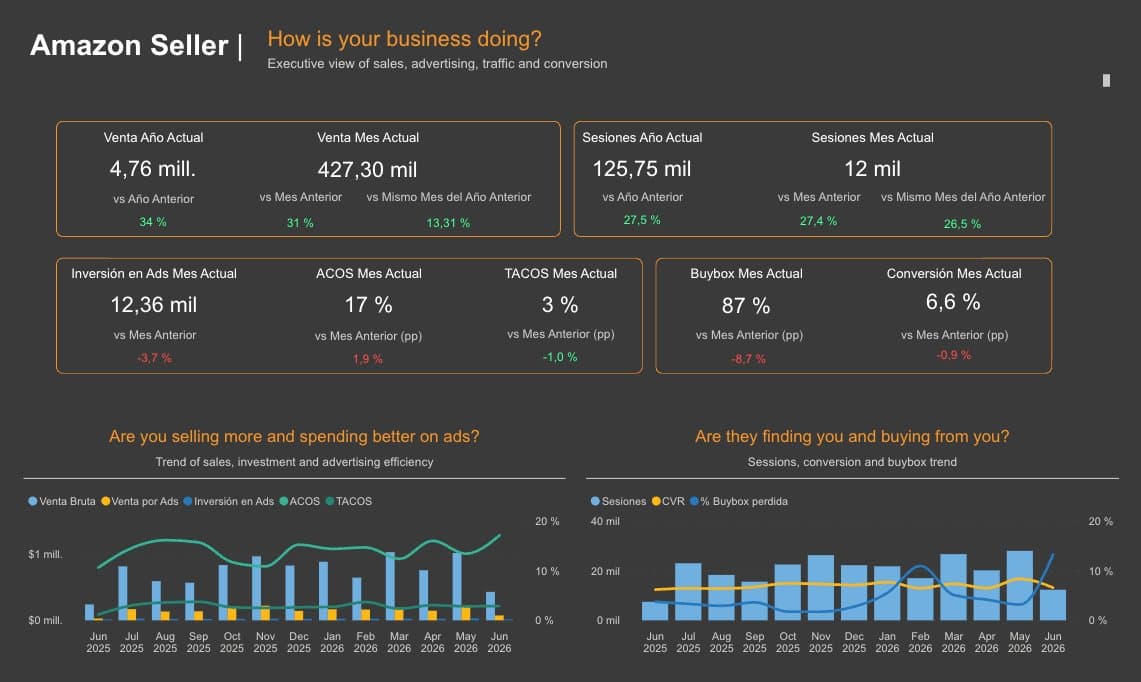 Dashboard Amazon Seller — Adstore