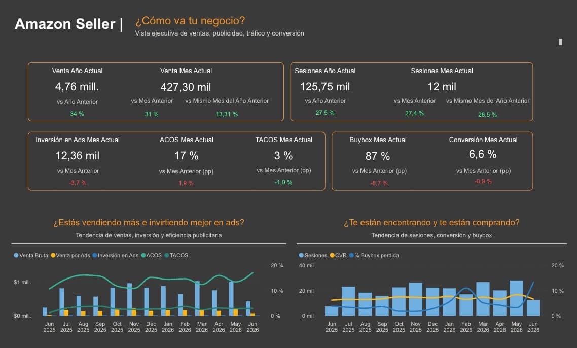 Dashboard Amazon Seller — Adstore